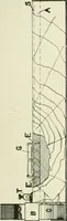 An illustration from Electrical installations of electric light, power, traction and industrial electrical machinery (1902)
