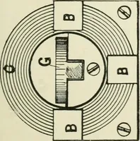 An illustration from Electrical installations of electric light, power, traction and industrial electrical machinery (1902)