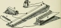 An illustration from Electrical installations of electric light, power, traction and industrial electrical machinery (1902)