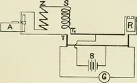 An illustration from Electrical installations of electric light, power, traction and industrial electrical machinery (1902)