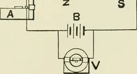 An illustration from Electrical installations of electric light, power, traction and industrial electrical machinery (1902)