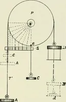 An illustration from Electrical installations of electric light, power, traction and industrial electrical machinery (1902)