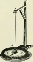 An illustration from Electrical installations of electric light, power, traction and industrial electrical machinery (1902)