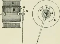 An illustration from Electrical installations of electric light, power, traction and industrial electrical machinery (1902)