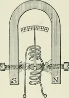 An illustration from Electrical installations of electric light, power, traction and industrial electrical machinery (1902)