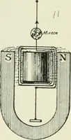 An illustration from Electrical installations of electric light, power, traction and industrial electrical machinery (1902)
