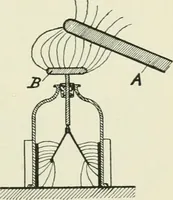 An illustration from Electrical installations of electric light, power, traction and industrial electrical machinery (1902)