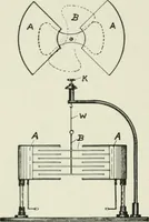 Picture 52 of 223 from Electrical installations of electric light, power, traction and industrial electrical machinery (1902), leaf 81
