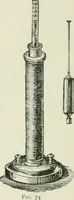 An illustration from Electrical installations of electric light, power, traction and industrial electrical machinery (1902)