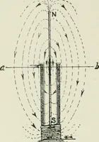 Picture 57 of 223 from Electrical installations of electric light, power, traction and industrial electrical machinery (1902), leaf 85
