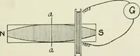 An illustration from Electrical installations of electric light, power, traction and industrial electrical machinery (1902)