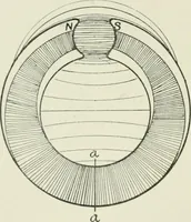 An illustration from Electrical installations of electric light, power, traction and industrial electrical machinery (1902)