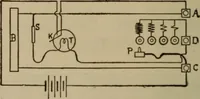 An illustration from Electrical instruments and testing; how to use the voltmeter, ohmmeter, ammeter, potentiometer, galvanometer, the Wheatstone bridge, and standard portable testing sets (1907)