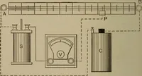 Picture 60 of 103 from Electrical instruments and testing; how to use the voltmeter, ohmmeter, ammeter, potentiometer, galvanometer, the Wheatstone bridge, and standard portable testing sets (1907), leaf 147