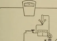 An illustration from Electrical instruments and testing; how to use the voltmeter, ohmmeter, ammeter, potentiometer, galvanometer, the Wheatstone bridge, and standard portable testing sets (1907)