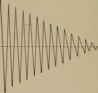 An illustration from Electrical instruments and testing; how to use the voltmeter, ohmmeter, ammeter, potentiometer, galvanometer, the Wheatstone bridge, and standard portable testing sets (1907)