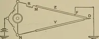 Picture 70 of 103 from Electrical instruments and testing; how to use the voltmeter, ohmmeter, ammeter, potentiometer, galvanometer, the Wheatstone bridge, and standard portable testing sets (1907), leaf 180