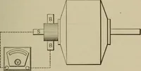 An illustration from Electrical instruments and testing; how to use the voltmeter, ohmmeter, ammeter, potentiometer, galvanometer, the Wheatstone bridge, and standard portable testing sets (1907)