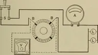 Picture 79 of 103 from Electrical instruments and testing; how to use the voltmeter, ohmmeter, ammeter, potentiometer, galvanometer, the Wheatstone bridge, and standard portable testing sets (1907), leaf 206