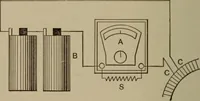 An illustration from Electrical instruments and testing; how to use the voltmeter, ohmmeter, ammeter, potentiometer, galvanometer, the Wheatstone bridge, and standard portable testing sets (1907)