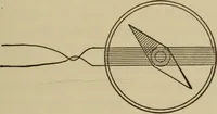 An illustration from Electrical instruments and testing; how to use the voltmeter, ohmmeter, ammeter, potentiometer, galvanometer, the Wheatstone bridge, and standard portable testing sets (1907)