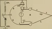 An illustration from Electrical instruments and testing; how to use the voltmeter, ohmmeter, ammeter, potentiometer, galvanometer, the Wheatstone bridge, and standard portable testing sets (1907)
