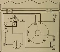 An illustration from Electrical instruments and testing; how to use the voltmeter, ohmmeter, ammeter, potentiometer, galvanometer, the Wheatstone bridge, and standard portable testing sets (1907)