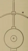 An illustration from Electrical instruments and testing; how to use the voltmeter, ohmmeter, ammeter, potentiometer, galvanometer, the Wheatstone bridge, and standard portable testing sets (1907)