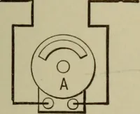 An illustration from Electrical instruments and testing; how to use the voltmeter, ohmmeter, ammeter, potentiometer, galvanometer, the Wheatstone bridge, and standard portable testing sets (1907)