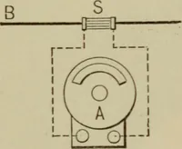 An illustration from Electrical instruments and testing; how to use the voltmeter, ohmmeter, ammeter, potentiometer, galvanometer, the Wheatstone bridge, and standard portable testing sets (1907)