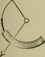 An illustration from Electrical instruments and testing; how to use the voltmeter, ohmmeter, ammeter, potentiometer, galvanometer, the Wheatstone bridge, and standard portable testing sets (1907)