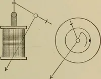 An illustration from Electrical instruments and testing; how to use the voltmeter, ohmmeter, ammeter, potentiometer, galvanometer, the Wheatstone bridge, and standard portable testing sets (1907)