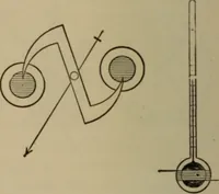 An illustration from Electrical instruments and testing; how to use the voltmeter, ohmmeter, ammeter, potentiometer, galvanometer, the Wheatstone bridge, and standard portable testing sets (1907)
