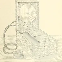 An illustration from Electrical instruments for determining the moisture, temperature, and soluble salt content of soils (1899)