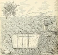 An illustration from Electrical instruments for determining the moisture, temperature, and soluble salt content of soils (1899)