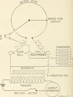 An illustration from Electrical instruments for determining the moisture, temperature, and soluble salt content of soils (1899)
