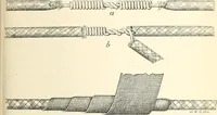 An illustration from Electrical instruments for determining the moisture, temperature, and soluble salt content of soils (1899)