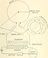 An illustration from Electrical instruments for determining the moisture, temperature, and soluble salt content of soils (1899)