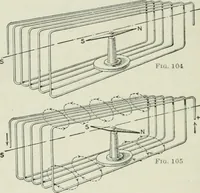 An illustration from Electrical machinery; a practical study course on installation, operation and maintenance (1921)
