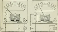An illustration from Electrical machinery; a practical study course on installation, operation and maintenance (1921)