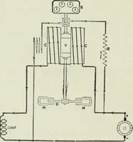 An illustration from Electrical machinery; a practical study course on installation, operation and maintenance (1921)