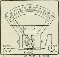 An illustration from Electrical machinery; a practical study course on installation, operation and maintenance (1921)