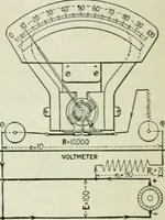 An illustration from Electrical machinery; a practical study course on installation, operation and maintenance (1921)