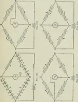 An illustration from Electrical machinery; a practical study course on installation, operation and maintenance (1921)