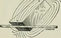 An illustration from Electrical machinery; a practical study course on installation, operation and maintenance (1921)