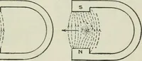 An illustration from Electrical machinery; a practical study course on installation, operation and maintenance (1921)