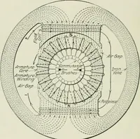 Picture 80 of 237 from Electrical machinery; a practical study course on installation, operation and maintenance (1921), leaf 165