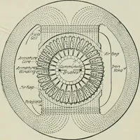 Picture 81 of 237 from Electrical machinery; a practical study course on installation, operation and maintenance (1921), leaf 166