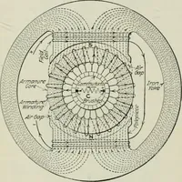 An illustration from Electrical machinery; a practical study course on installation, operation and maintenance (1921)