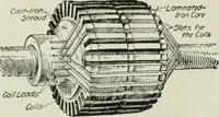 An illustration from Electrical machinery; a practical study course on installation, operation and maintenance (1921)